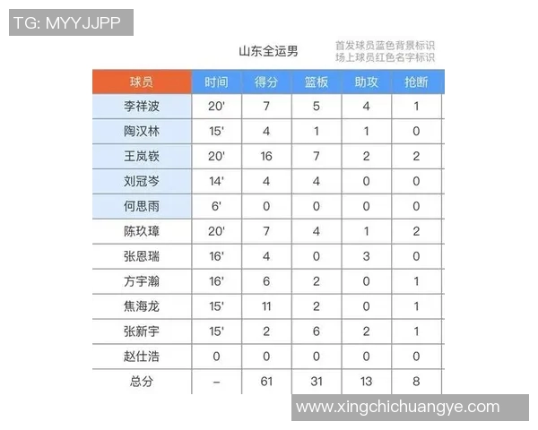 山西队正式宣布签约身高198厘米强力得分手助力新赛季冲击更高目标